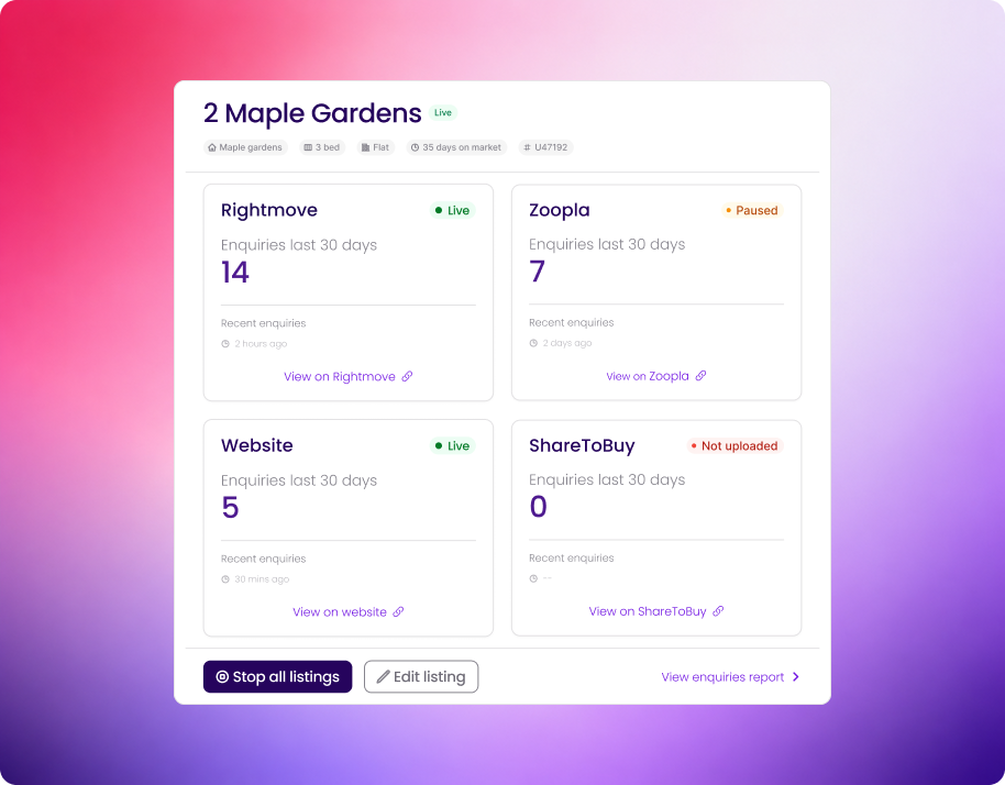 List once, sell everywhere — multi-portal syndication